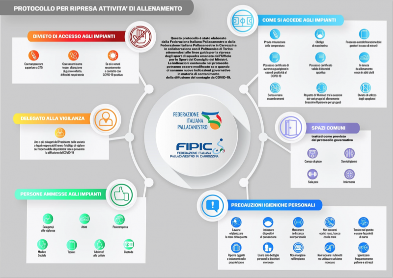 Il settore giovanile Janus Basket Fabriano Academy ricomincia gli allenamenti