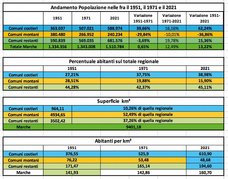 Come frenare lo spopolamento?